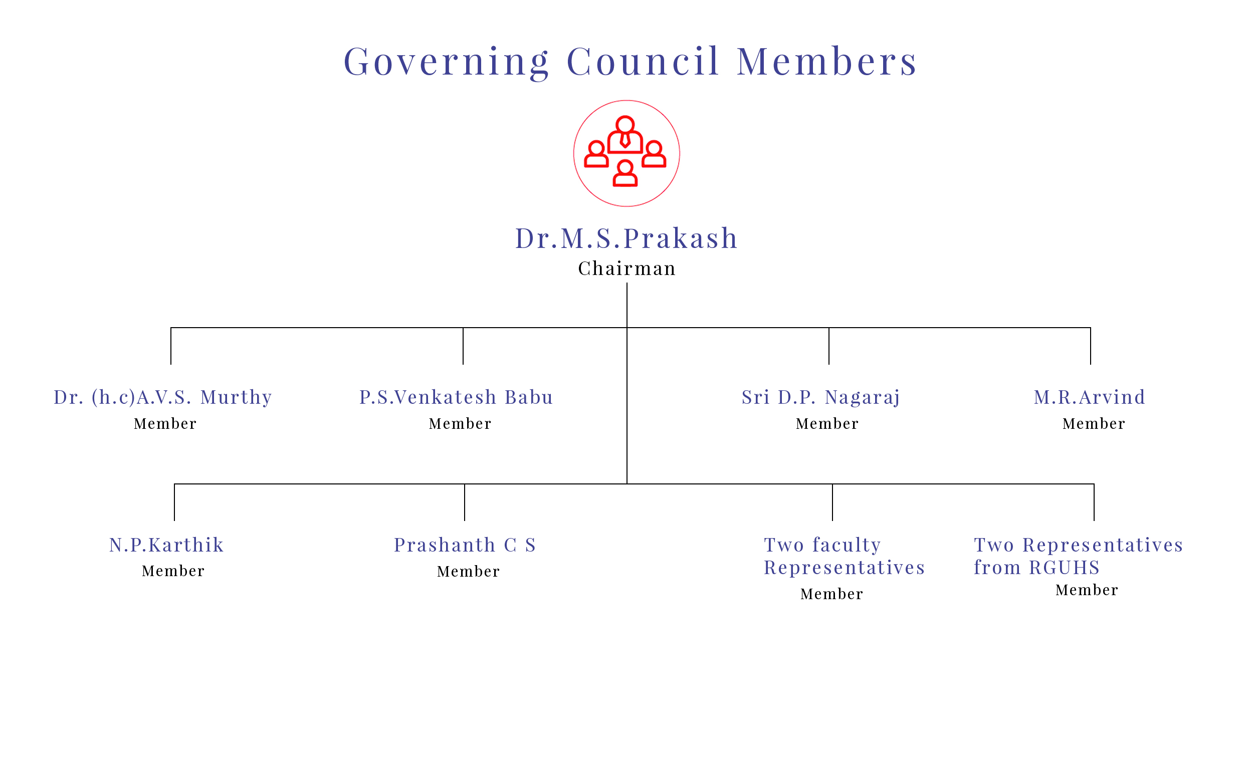 Governing Council Members
